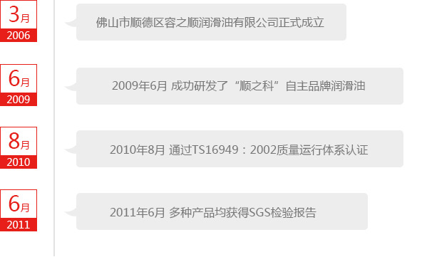 2006年3月 公司正式成立
2009年6月 成功研發(fā)了“順之科”自主品牌潤滑油
2010年8月 通過TS16949：2002質(zhì)量運(yùn)行體系認(rèn)證
2011年6月 多種產(chǎn)品均獲得SGS檢驗(yàn)報告
